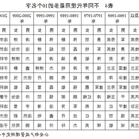 屬狗姓名學|实用「生肖姓名学」之属狗篇